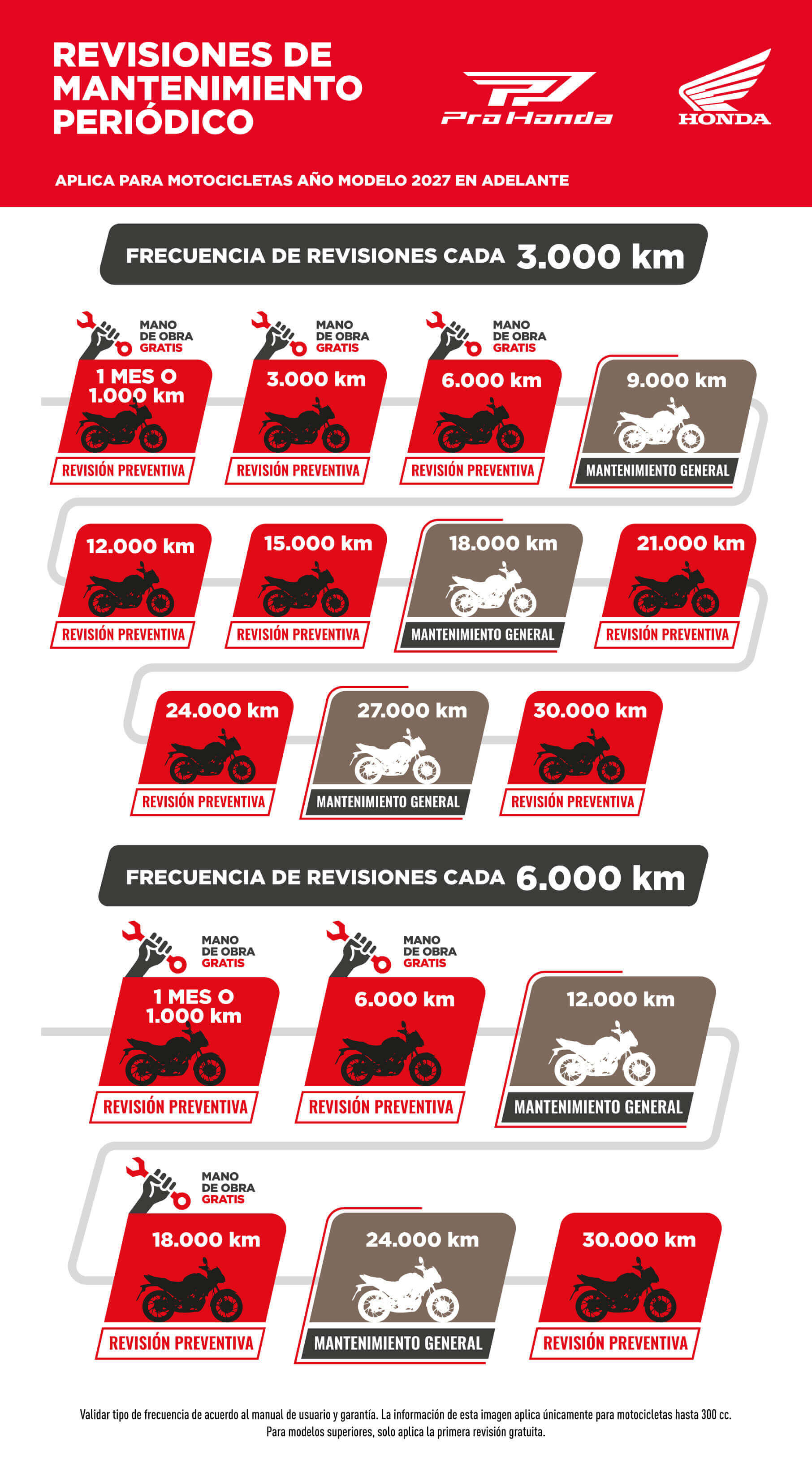 Programa de mantenimiento Honda